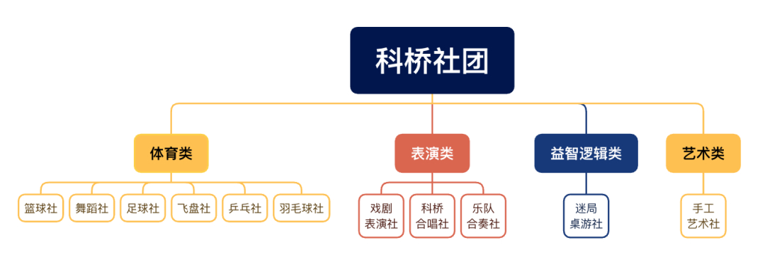 上海国际学校｜科桥教育