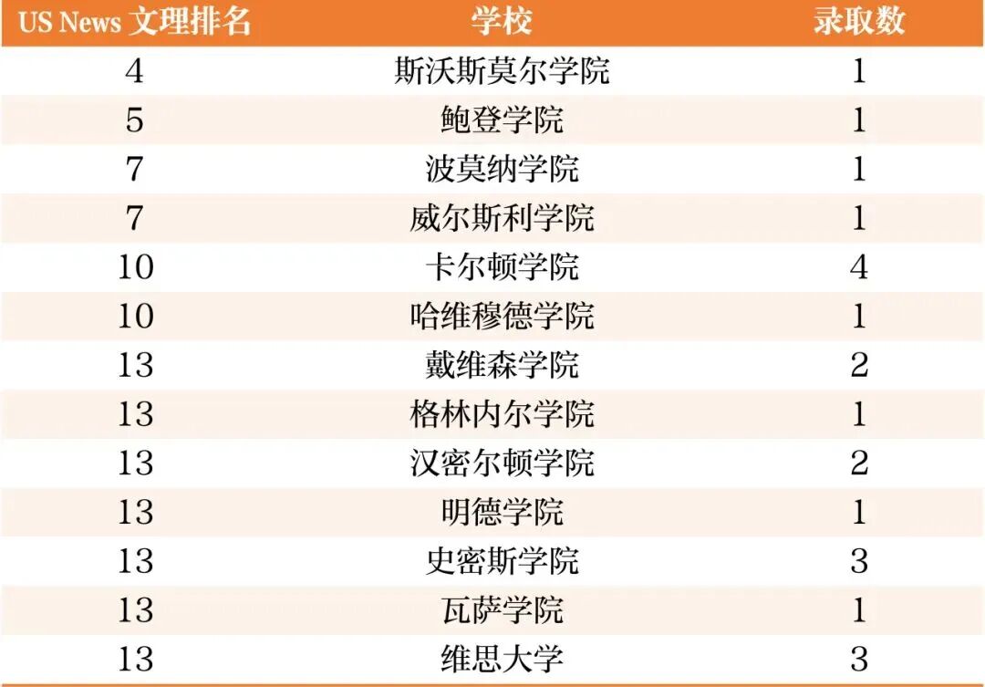 上海星河湾双语学校高中部2026年秋季招生简章