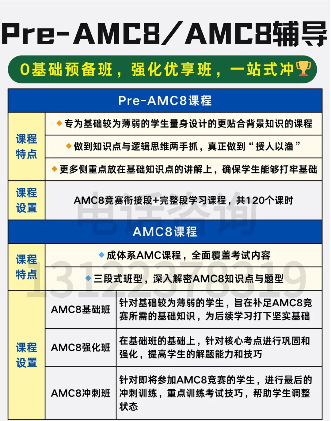AMC8竞赛难度如何？适合几年级学生参加？机构AMC8竞赛课程介绍