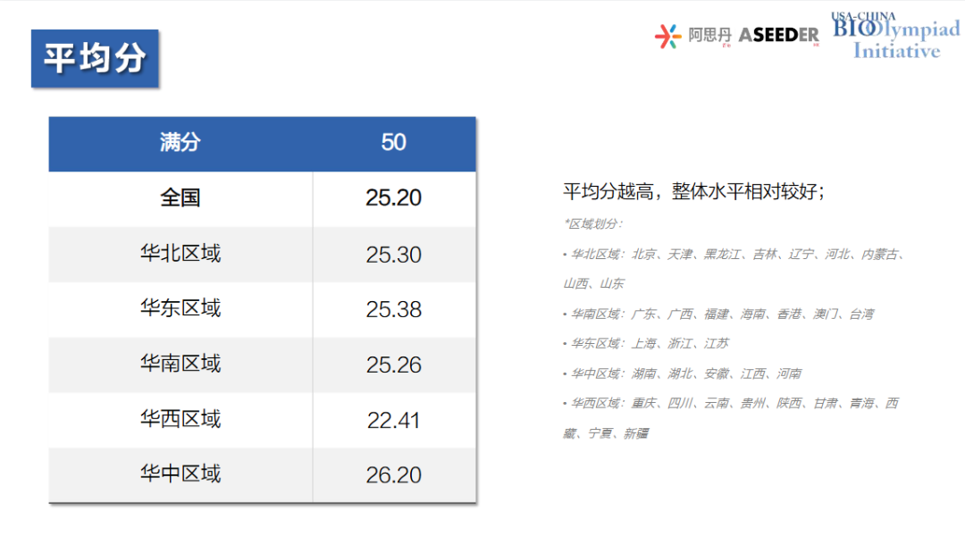 2026年USABO竞赛分数线公布！备考明年，机构USABO竞赛培训班，轻松超金~