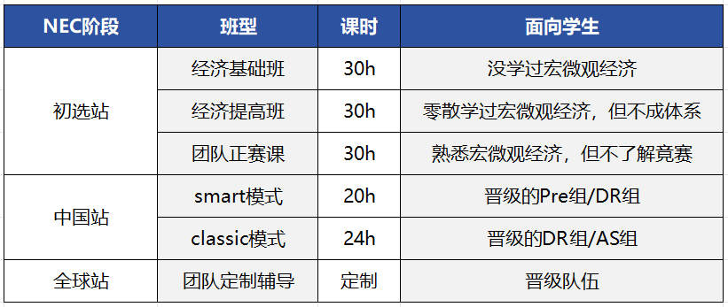 英美港商学院怎么申请？CNEC+SIC双赛联报丨经济学理论/金融实战一步到位！