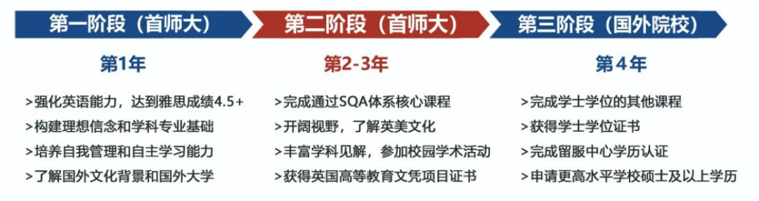 3+1中外合办 | 2026首都师范大学SQA3+1国际本科招生简章! 3+1中外合办 | 2026首都师范大学SQA3+1国际本科招生简章!