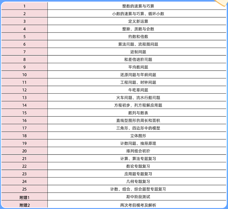 AMC8和思维100:备考上海三公两大赛事深度对比! AMC8和思维100:备考上海三公两大赛事深度对比!