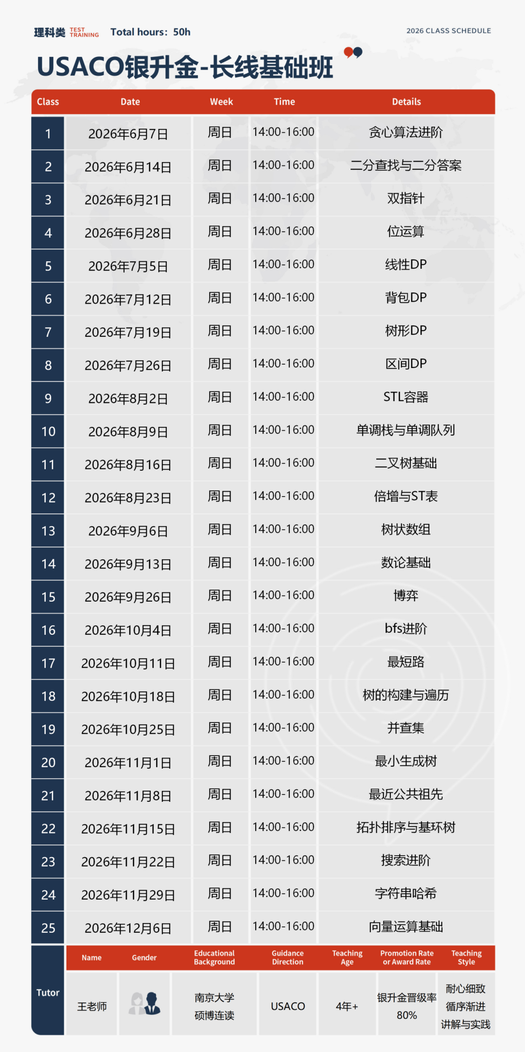 Euclid | 2026欧几里得竞赛分数线公布:top25% 66分!恭喜机构29位学员获奖! Euclid | 2026欧几里得竞赛分数线公布:top25% 66分!恭喜机构29位学员获奖!