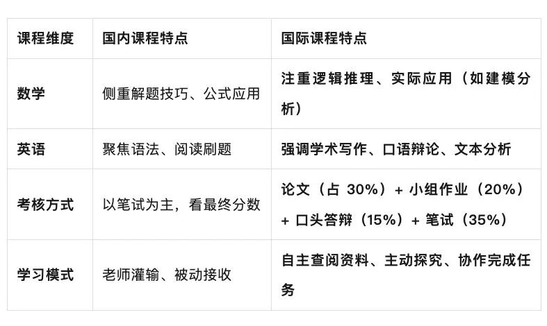 低龄留学提前 1-2 年做好这 4 步 语言学术衔接不是突击刷分那么简单