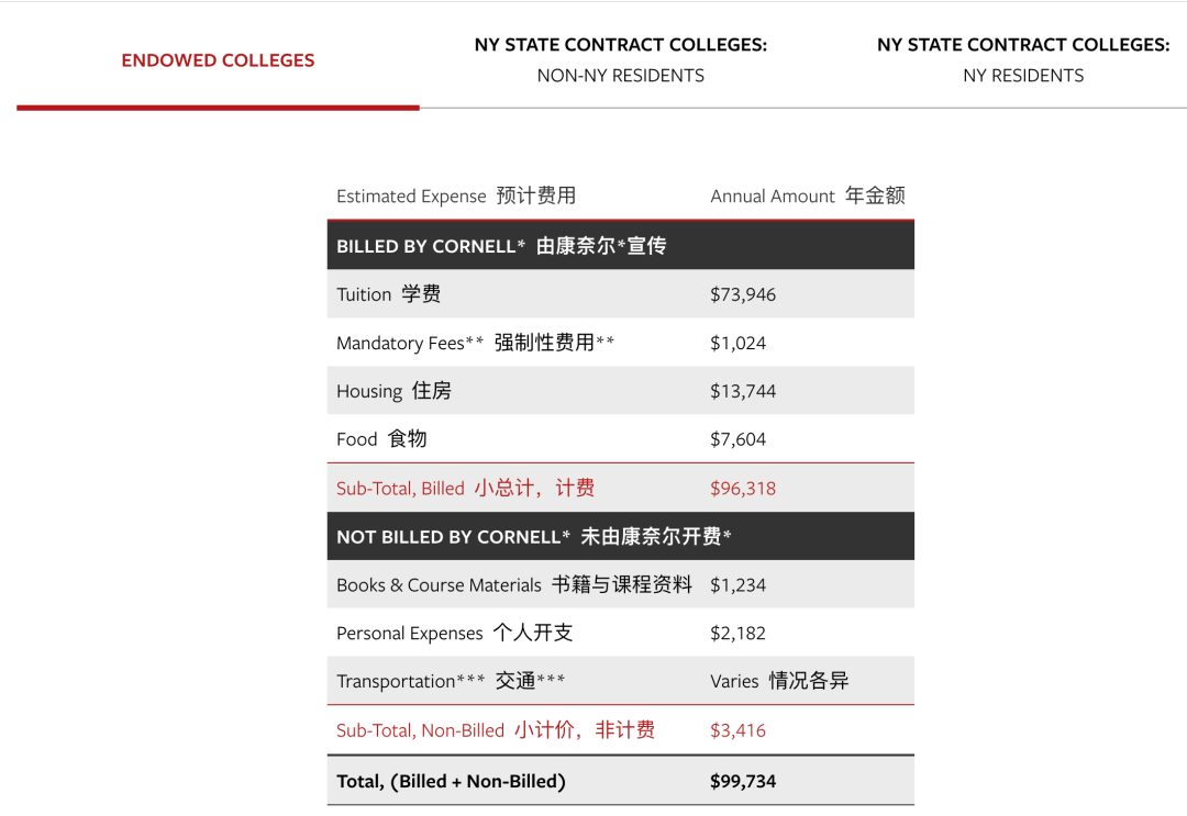 好纠结!纽大Stern、康奈尔和布朗,【目标是去投行】该选哪个? 好纠结!纽大Stern、康奈尔和布朗,【目标是去投行】该选哪个?