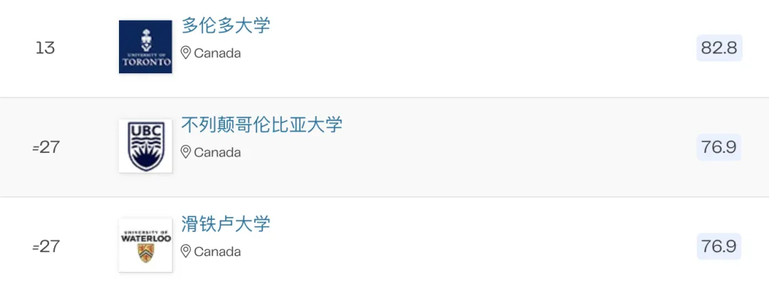 2026QS 学科排名之计算机科学与信息系统篇：北美垄断前三，亚洲双雄崛起