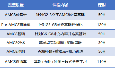 小学阶段想让孩子数学拔高,学奥数还是amc8?amc8到底有用吗? 小学阶段想让孩子数学拔高,学奥数还是amc8?amc8到底有用吗?