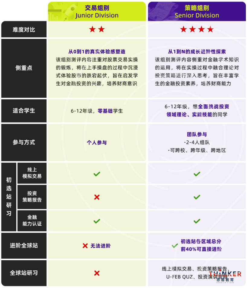 SIC商赛报名流程 S16赛季组队辅导一站式服务