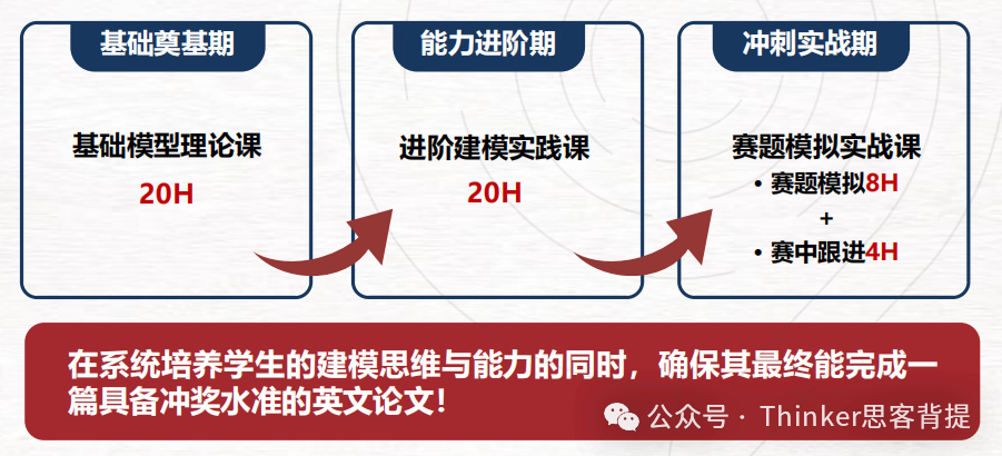 HiMCM可以跨学校组队了？2026himcm官网新规则解读！附himcm建模辅导