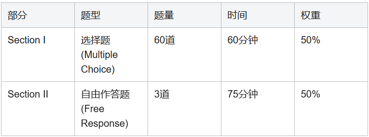 AP人文地理(AP Human Geography)全解析:不止是地理,更是一门让英语能力脱胎换骨的学科 AP人文地理(AP Human Geography)全解析:不止是地理,更是一门让英语能力脱胎换骨的学科