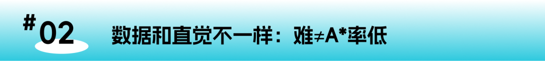 选A-Level前必看:那些“劝退”科目,反而可能是拿A*的捷径? 选A-Level前必看:那些“劝退”科目,反而可能是拿A*的捷径?