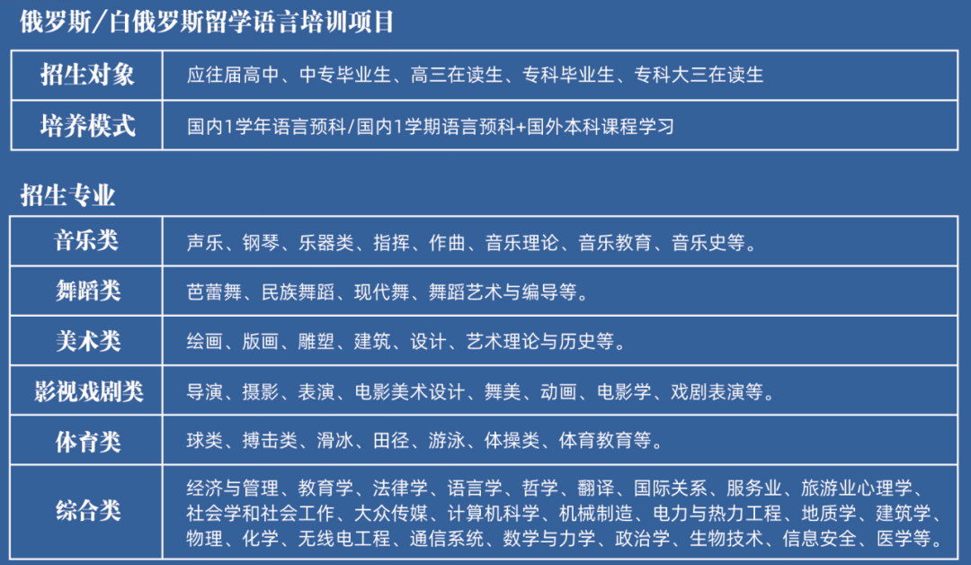 中外合办 | 2026年哈尔滨工业大学（威海）—俄罗斯/白俄罗斯1+3/4国际本科留学项目