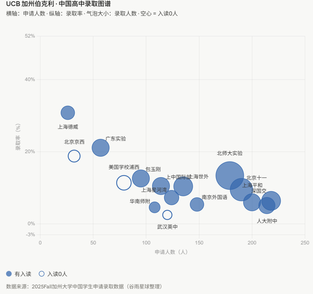 加州大学公布最爱的中国高中！这些学校上榜了