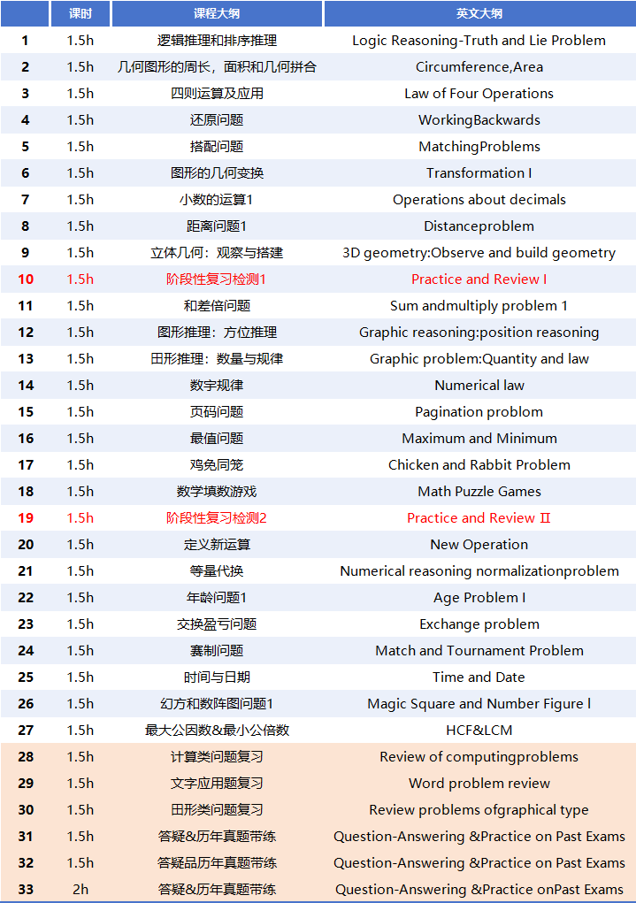 袋鼠竞赛为何是升学加分项？考试规则/报名流程/暑假班辅导~