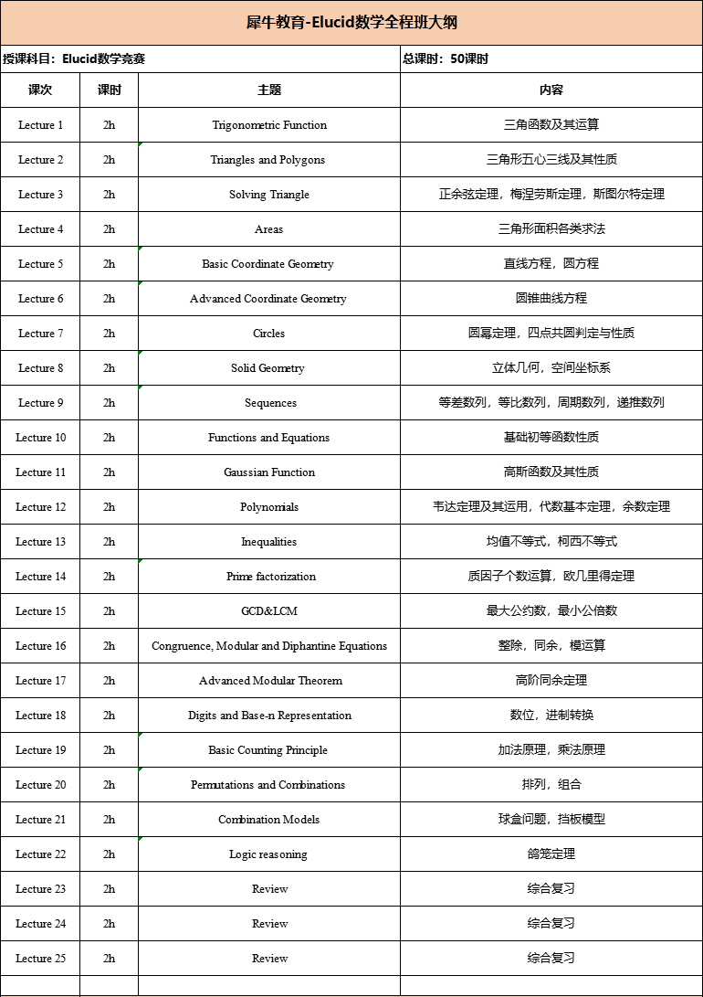 一文讲清欧几里得数学竞赛含金量/报名方式/奖项设置，附机构教育欧几里得竞赛培训+历年真题*