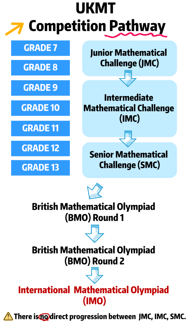 IMC到底是什么？为什么越来越多英国中学生都在卷这个数学竞赛？