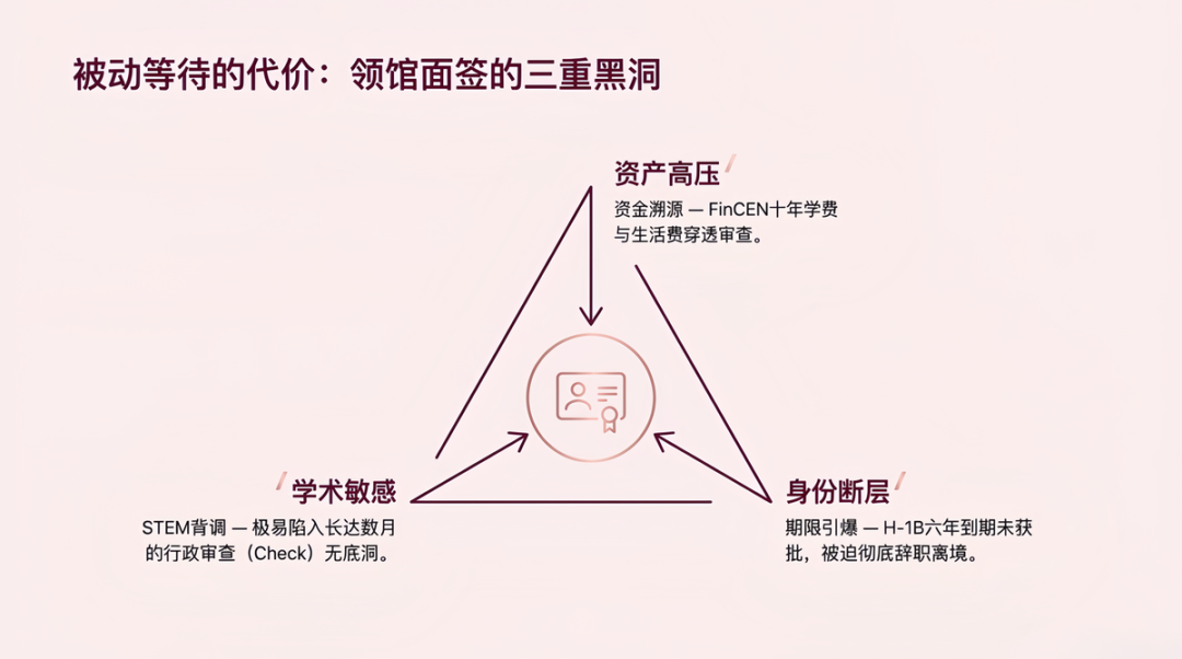 境内转绿卡“特权化”：移民局5月新政引爆留美家庭身份焦虑