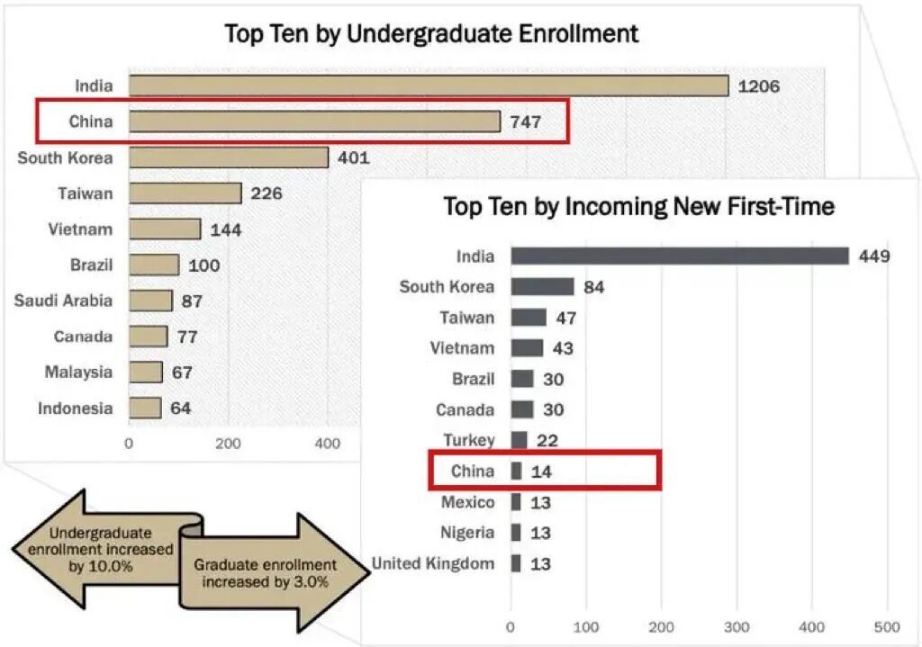 西北大学新校长蒋濛：他的办学风格，将如何影响你的申请？
