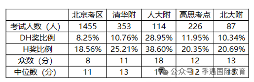 奥数降温，AMC8接棒数学新“顶流”？普娃学AMC8的真正价值是什么？