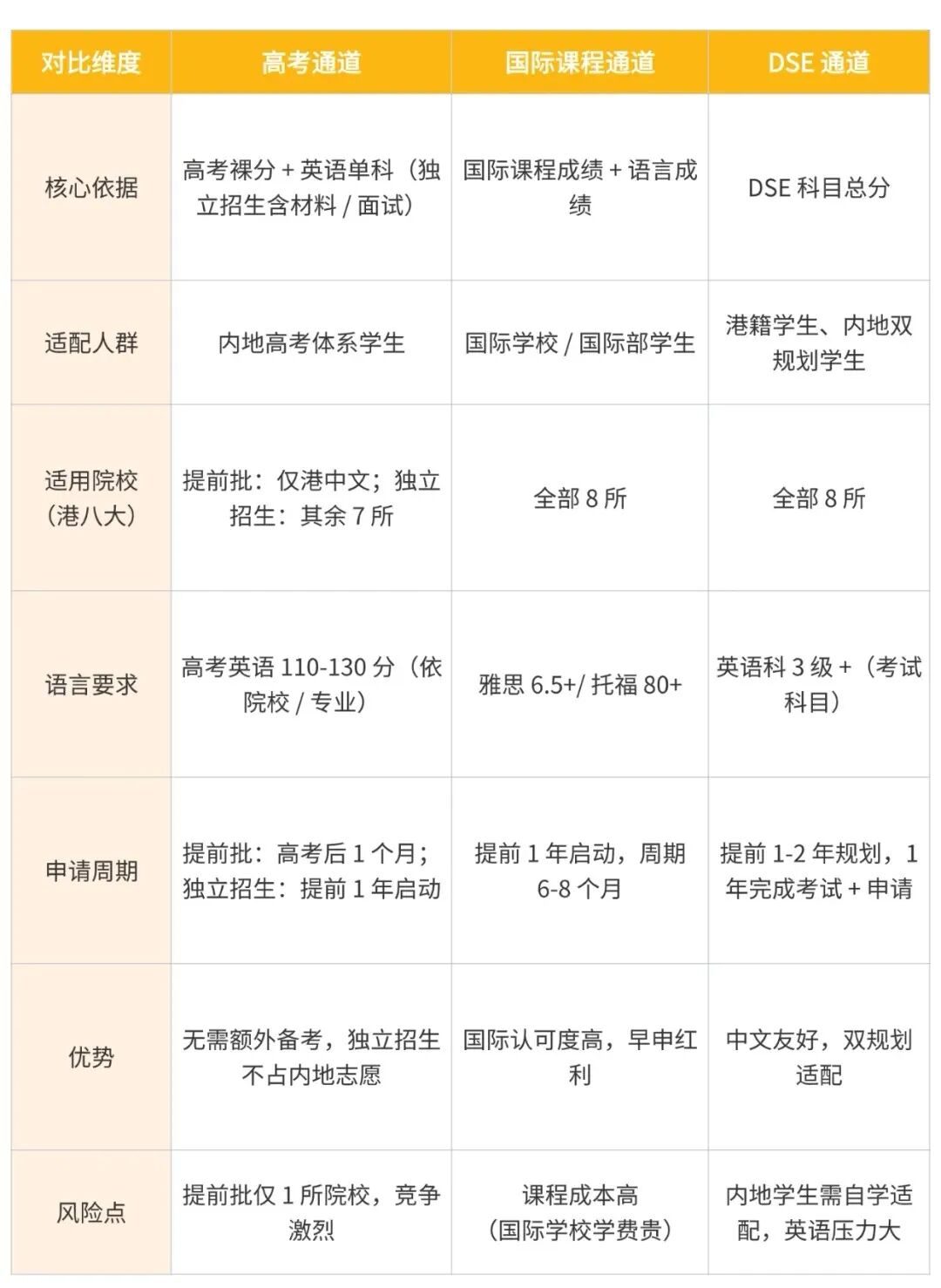 冲港校选对路：2026中国香港本科申请三条路径全解析