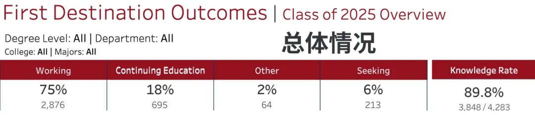 起薪惊人！CMU官方就业报告曝光：这才是留学的顶级“回报率”！