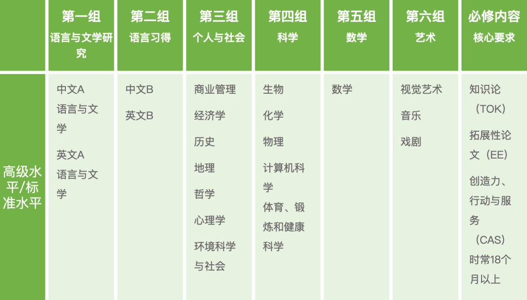 包玉刚实验学校高中部2026年秋季招生简章