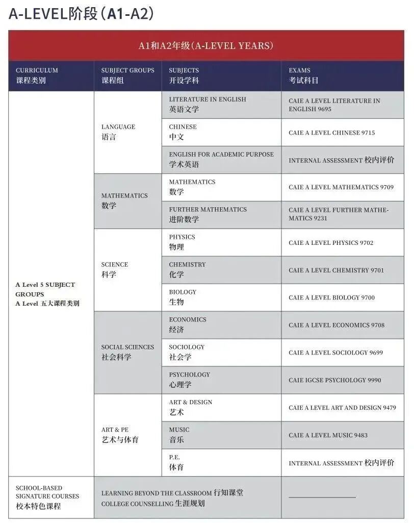 上海万科双语学校高中2026年秋季招生简章