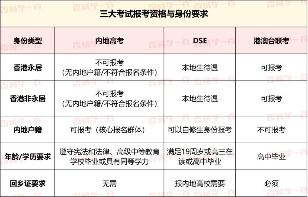 差距大到离谱！内地高考、DSE、联考全维度对比！看完秒懂选哪个！