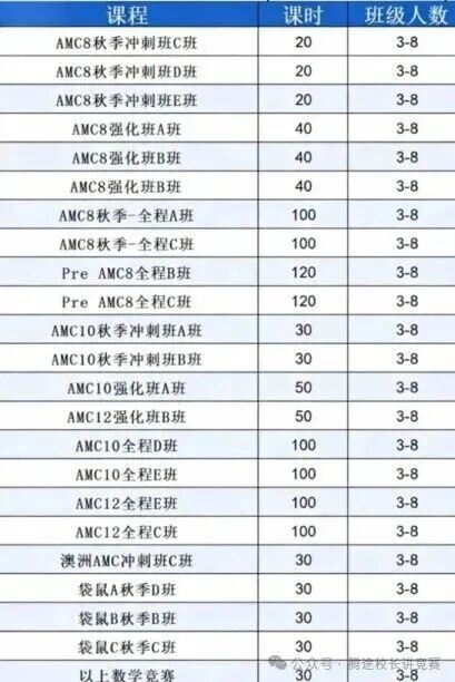 冲上海三公，思维100和AMC8怎么选？别再盲目跟风报班了！