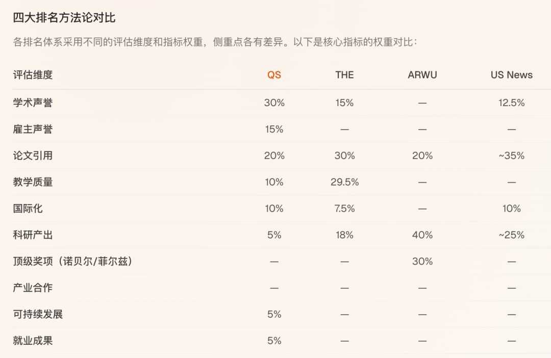 英本申请，选校有必要参考QS/THE等排名吗？