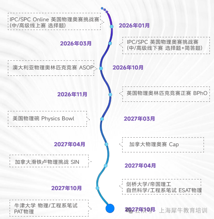 2026年物理碗分数线再次延期公布! 暑期备考物理碗来机构国际教育！