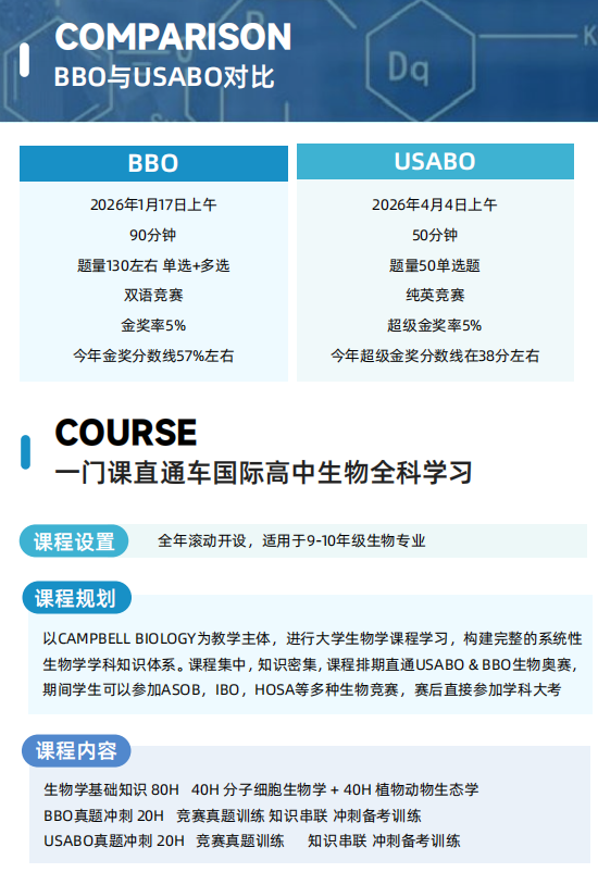 炸锅！2026年USABO生物竞赛分数线暴涨，查分后要立刻做好考后规划！附真题解析和课程培训~