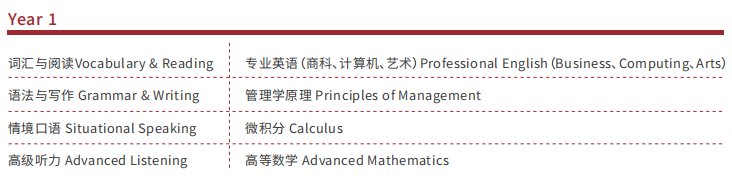 3+1中外合办 | 2026上海交通大学金藤计划(SQA3+1国际本科)招生简章! 3+1中外合办 | 2026上海交通大学金藤计划(SQA3+1国际本科)招生简章!