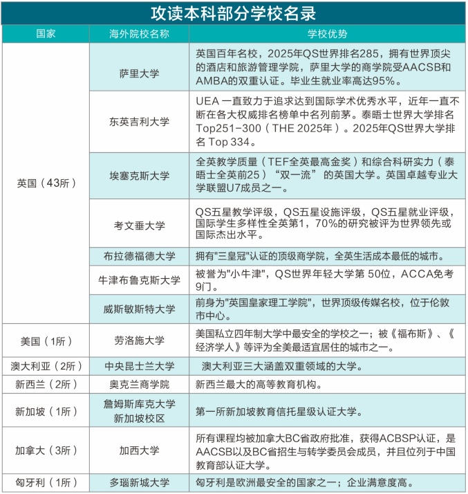 3+1中外合办 | 2026西安外国语大学SQA3+1国际本科招生简章！