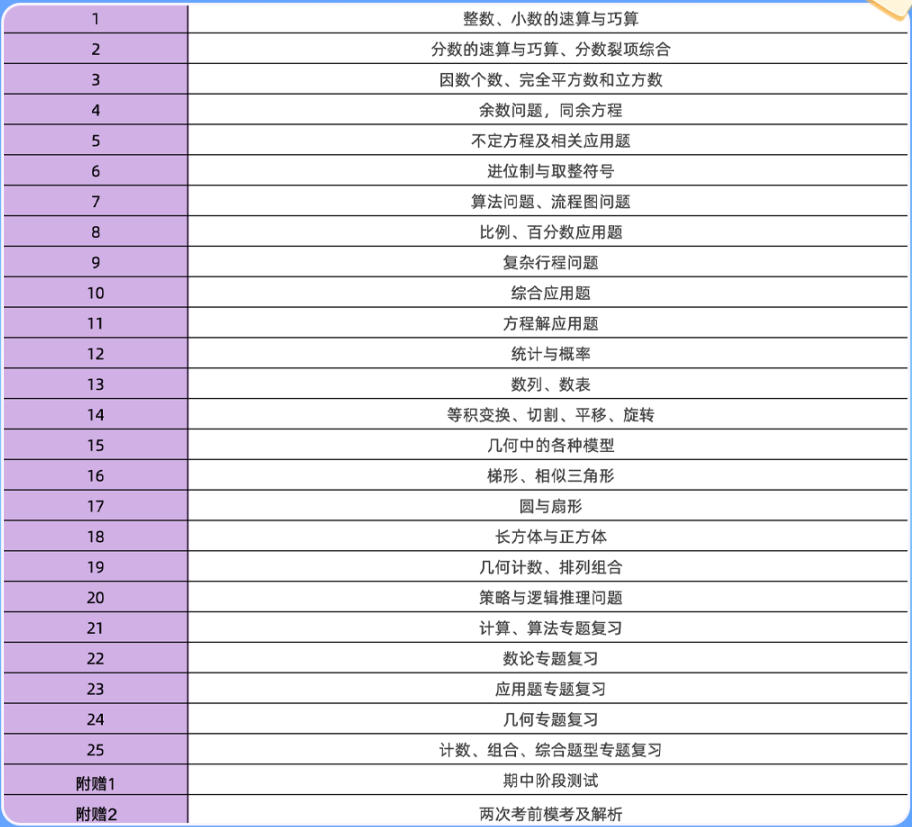 AMC8和思维100:备考上海三公两大赛事深度对比! AMC8和思维100:备考上海三公两大赛事深度对比!