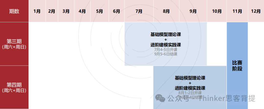 美本STEM硬核加分：HiMCM数学建模比赛启动！26himcm竞赛辅导安排