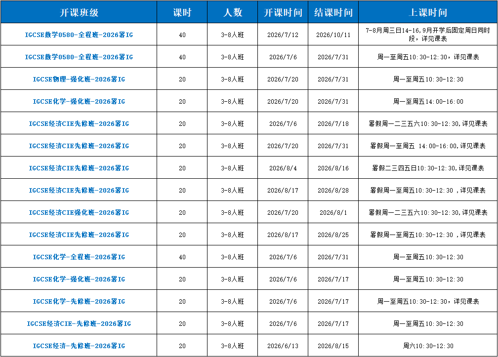 转轨国际IG物理学不懂 IG物理学习难点拆解 拿A*不是难事