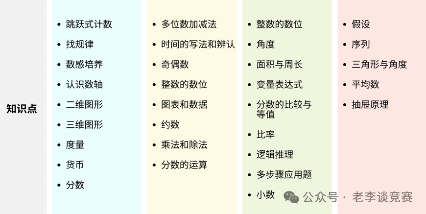 一文看透袋鼠数学:是水赛还是升学利器?附备考资料和竞赛培训~ 一文看透袋鼠数学:是水赛还是升学利器?附备考资料和竞赛培训~