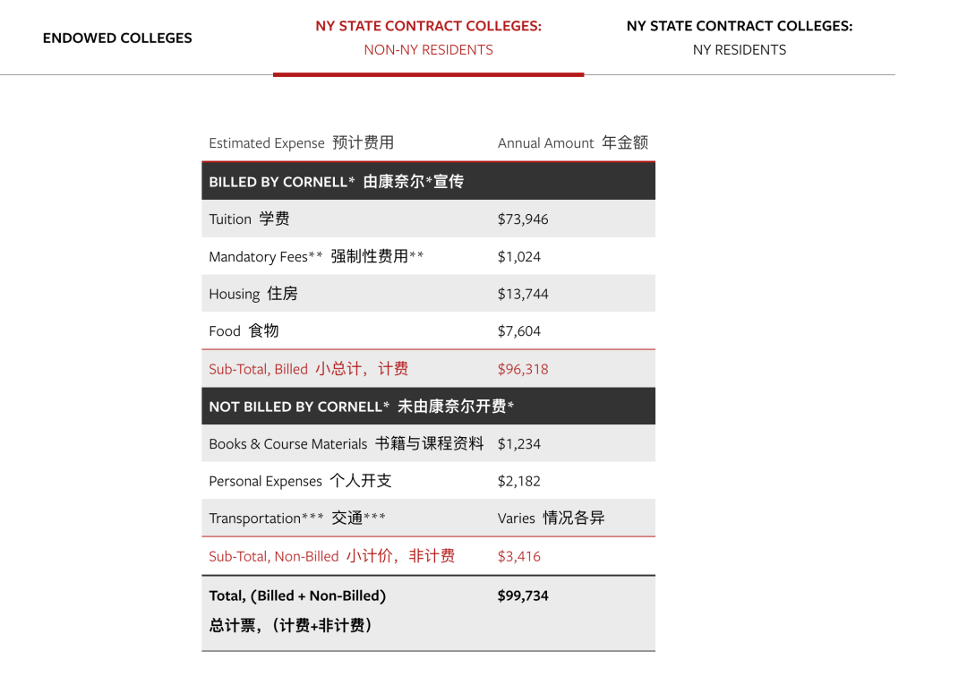 好纠结!纽大Stern、康奈尔和布朗,【目标是去投行】该选哪个? 好纠结!纽大Stern、康奈尔和布朗,【目标是去投行】该选哪个?