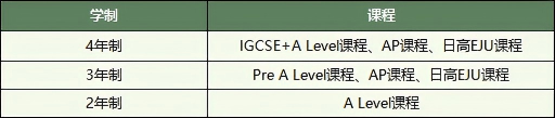 上海A-Level学校盘点 圣华紫竹 光华启迪 上实剑桥 阿德科特…