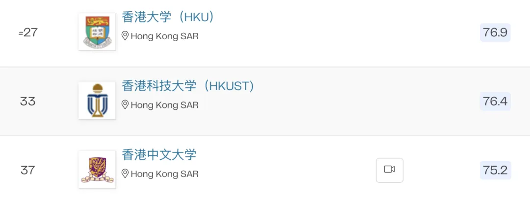 2026QS 学科排名之计算机科学与信息系统篇：北美垄断前三，亚洲双雄崛起