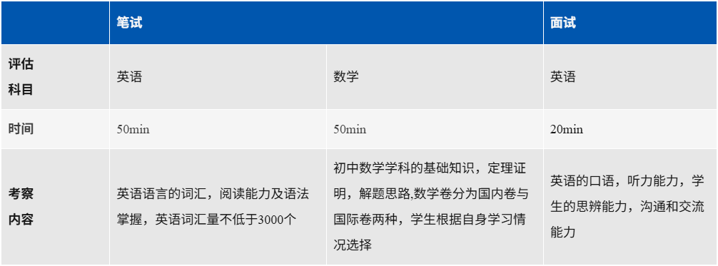 上海阿德科特学校入学考试英语+数学真题测试卷及考情回顾