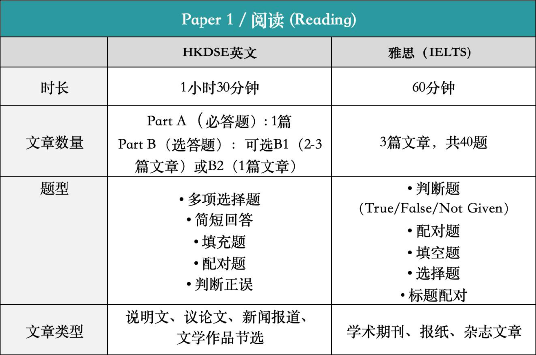 升学规划必经之路:DSE英文与雅思的区别!广州环球DSE课程助力备考突围,提分不内耗! 升学规划必经之路:DSE英文与雅思的区别!广州环球DSE课程助力备考突围,提分不内耗!