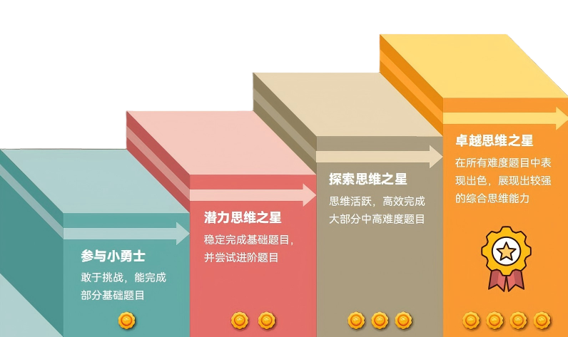2026小袋鼠思维挑战启蒙活动开启报名!附近期热门数学赛事汇总~ 2026小袋鼠思维挑战启蒙活动开启报名!附近期热门数学赛事汇总~