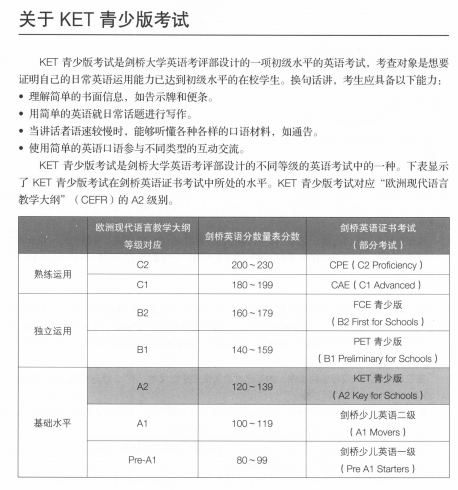 KET考试备考资料认准这些教材!真正有用的,其实就这几套…… KET考试备考资料认准这些教材!真正有用的,其实就这几套……