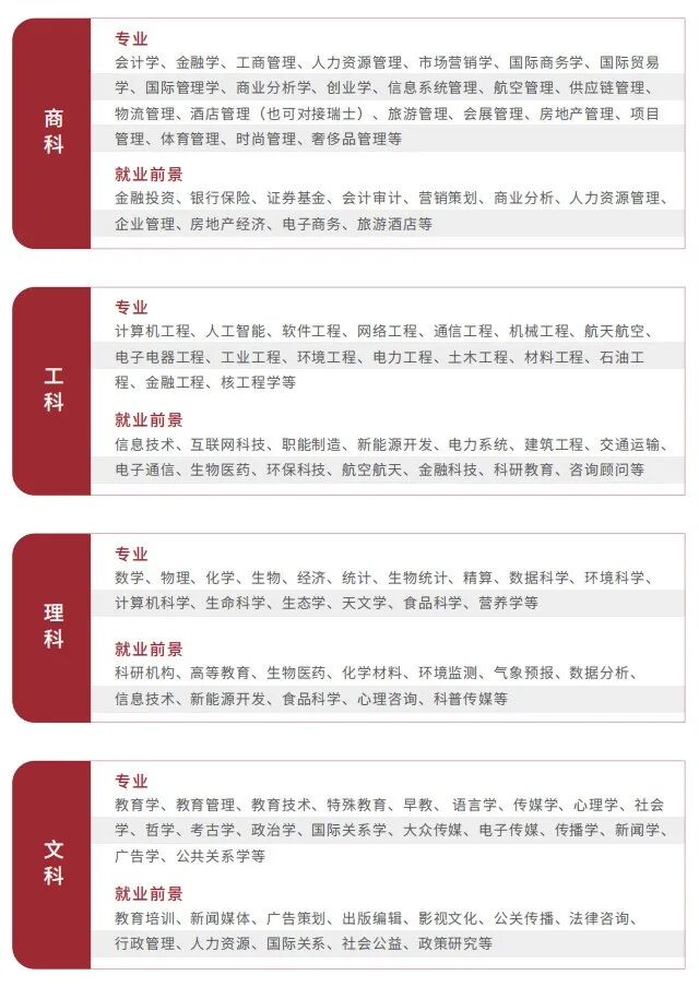 上海中外合办 | 2026上海交通大学紫藤计划（国际硕士预科1+1/2 专/本升硕）招生简章！