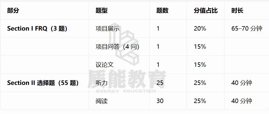 AP | 6 门小语种科目（2026-27 学年）改革完整详细总结