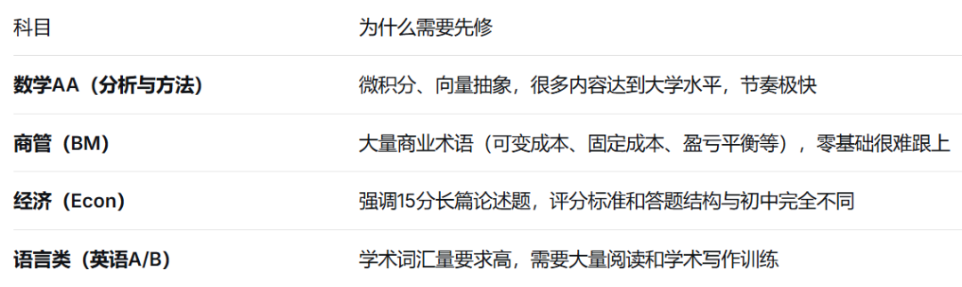 暑期两周 = IBDP一学期优势！机构IB培训暑期先修课程助你抢跑减负！