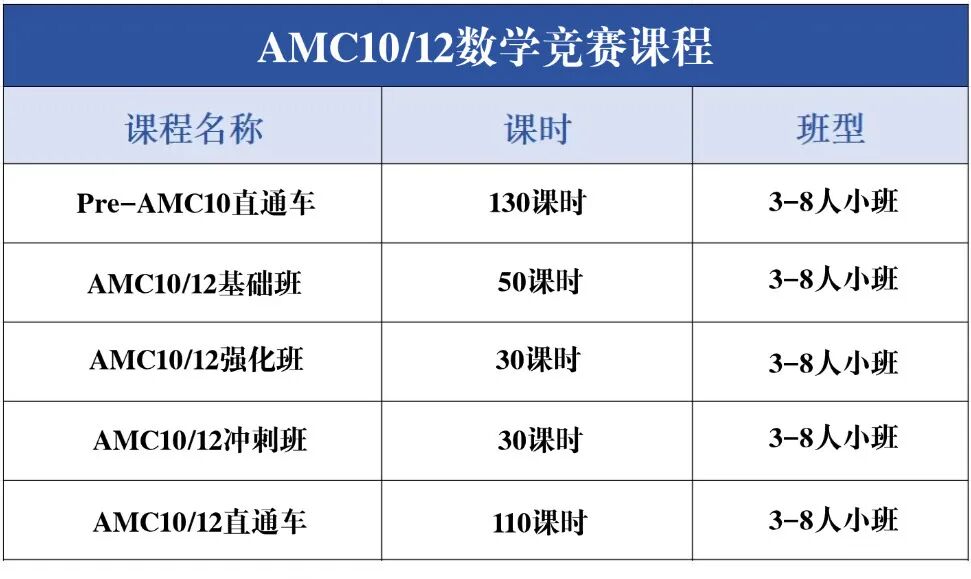 国际生必看：从AMC10到AMC12，难度真的翻倍吗？机构AMC10/12培训夏令营带你完美过渡！